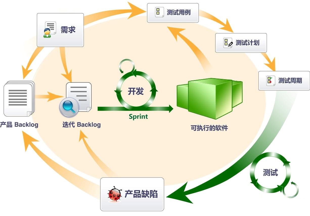 北京軟件開發(fā)公司敏捷開發(fā)的6個(gè)實(shí)戰(zhàn)經(jīng)驗(yàn)