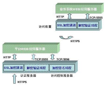 統(tǒng)一用戶管理平臺解決方案