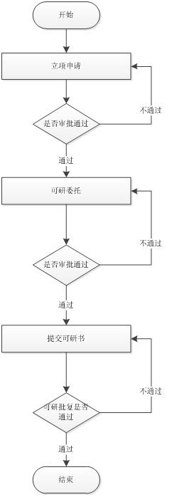 北京軟件開發(fā)公司項目總體管理