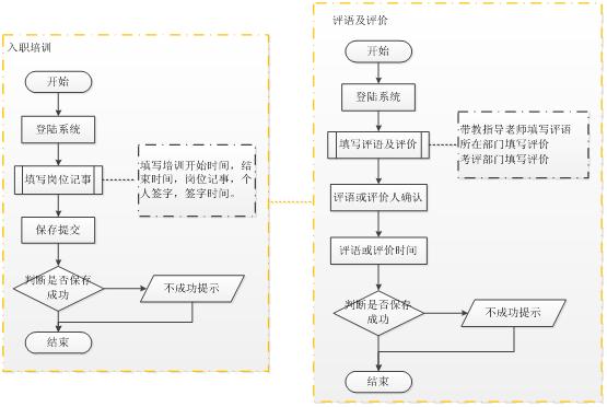 北京軟件開發公司業務流程圖