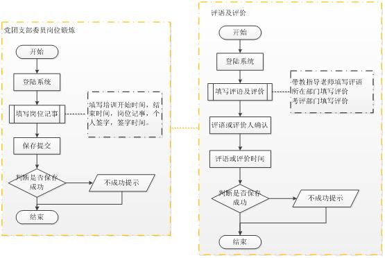 北京軟件開發公司業務流程圖