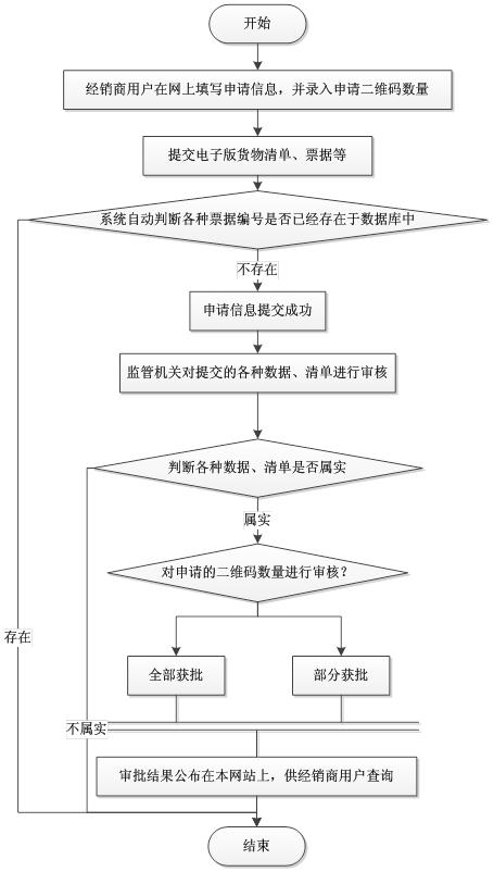 北京軟件開發公司