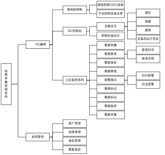 北京軟件開發公司