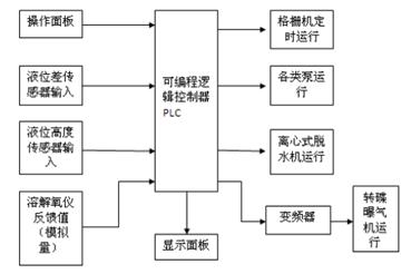 北京軟件開發公司