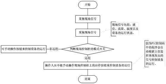 北京軟件開發公司