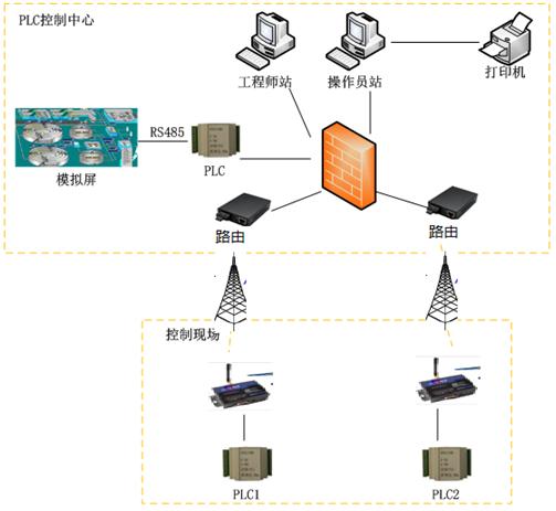 北京軟件開發公司