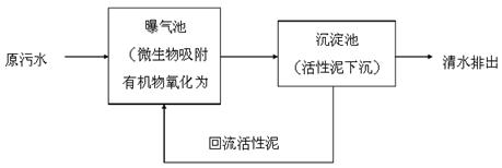 北京軟件開發公司