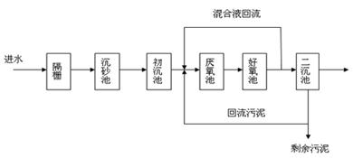 北京軟件開發公司