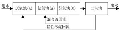 北京軟件開發公司