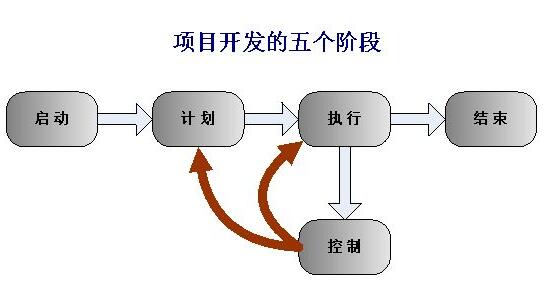 有哪些因素影響軟件開發項目知識網絡行為