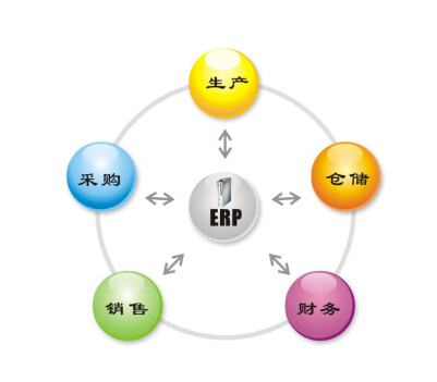 ERP系統成功實施的幾個要素？