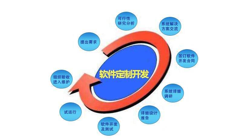 北京軟件開發公司最佳后端和前端Web開發框架是什么