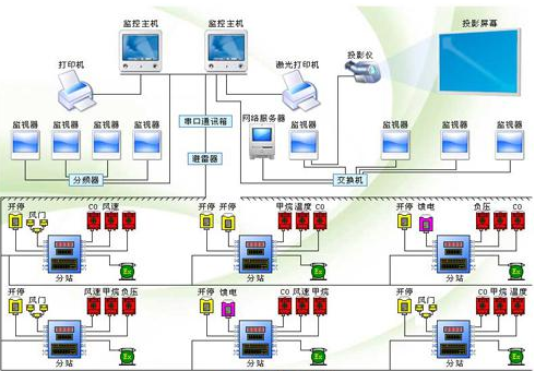 北京軟件開發公司安全生產預警系統