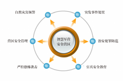 智慧軍營安防一體化系統軟件