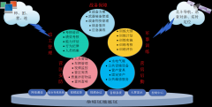 部隊管理業務系統軟件