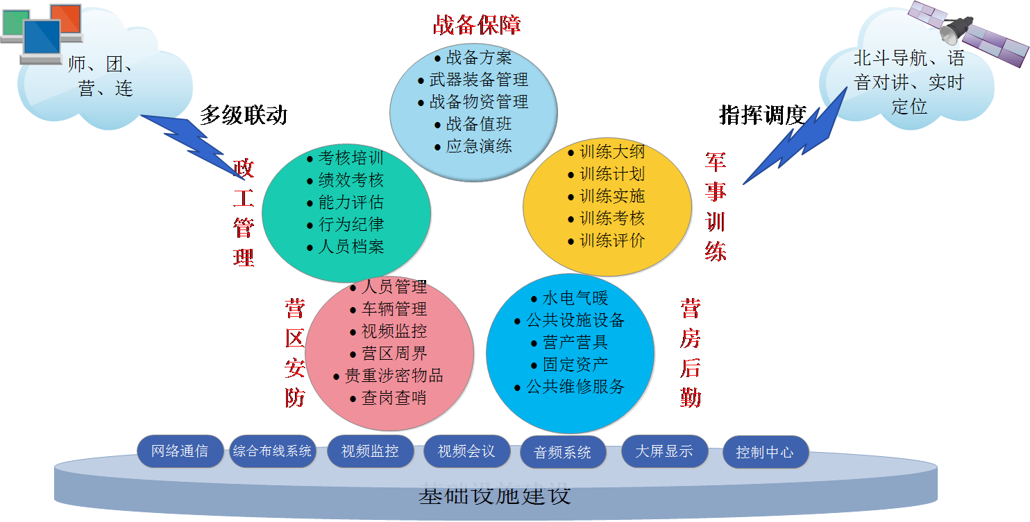 北京軟件開發(fā)公司部隊信息化系統(tǒng)解決方案