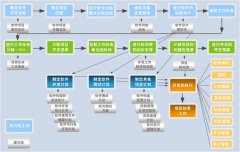 北京軟件開發公司--項目的監測和控制過程幾大要