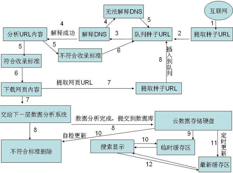 大型(行業)搜索引擎 定制開發 - hivekion - 北京華盛恒輝科技有限公司