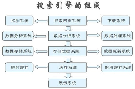 大型(行業)搜索引擎 定制開發 - hivekion - 北京華盛恒輝科技有限公司