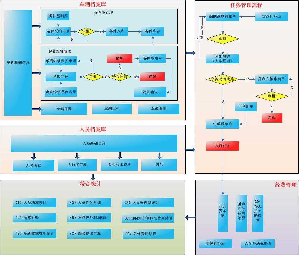 北京軟件開(kāi)發(fā)公司裝備資源管理系統(tǒng)解決方案