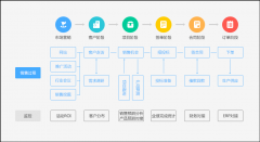 CRM客戶管理系統制造行業領先的CRM系統