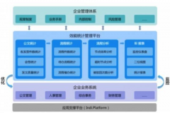 效能管理系統軟件開發