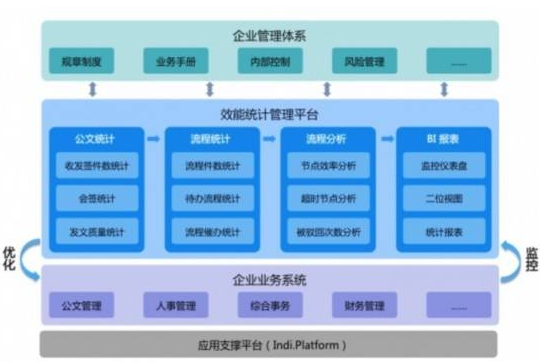 北京軟件開發公司效能管理系統解決方案