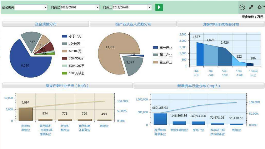 北京軟件開發公司效能管理系統解決方案