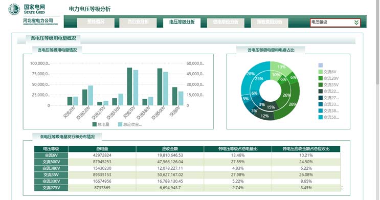 電力行業解決方案——demo效果圖5