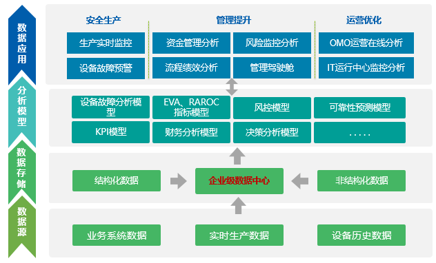 業務架構圖