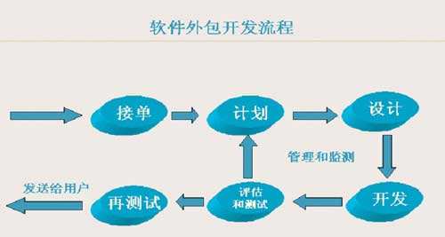 北京軟件開發公司