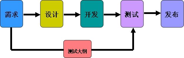 北京軟件開發公司